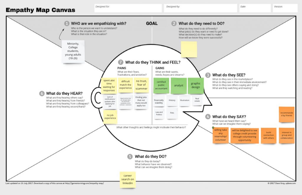 volunteer opportunity app empathy map